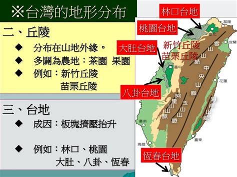 台灣丘陵|台灣地形形成, 地形種類與分布, 地形表示法, 土地利用與永續發展